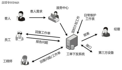 智慧酒店通信調(diào)度管理解決方案 訊羅通信賦能高效運(yùn)營