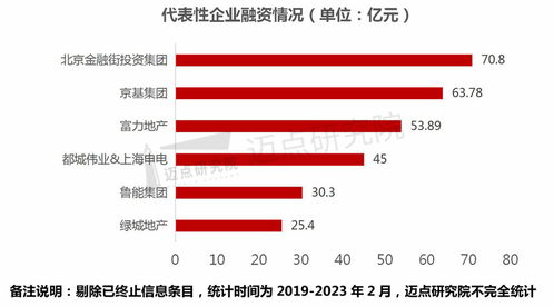 2019-2023年國內(nèi)酒店資產(chǎn)管理分析報(bào)告