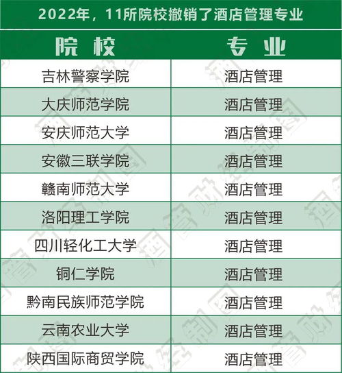 高校重塑與產(chǎn)業(yè)洗牌 酒店管理專業(yè)的招生困境與轉(zhuǎn)型之路