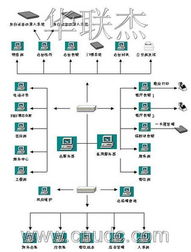 金橋酒店管理系統(tǒng) 酒店管理的關(guān)鍵優(yōu)勢