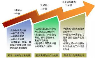 探索酒店管理的世界 南職酒店管理專業(yè)的職業(yè)發(fā)展路徑